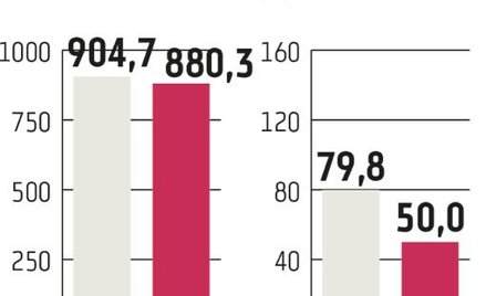 Kogeneracja: Winne warunki rynkowe