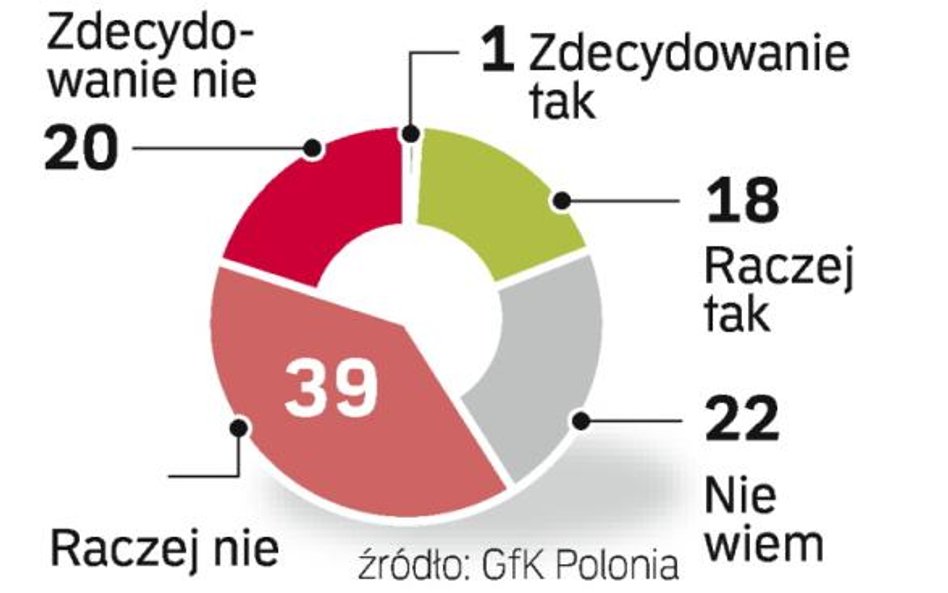 Podatnicy chcĄ zmian. Polacy nie są zadowoleni z ministra finansów. Uważają, że tempo zmian podatkow