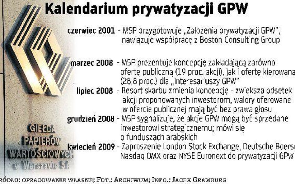 Prawne problemy ze sprzedażą akcji giełdy