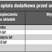 Dobrowolna składka ZUS na opiekę lekarską na urlopie bezpłatnym