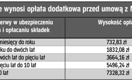 Dobrowolna składka ZUS na opiekę lekarską na urlopie bezpłatnym