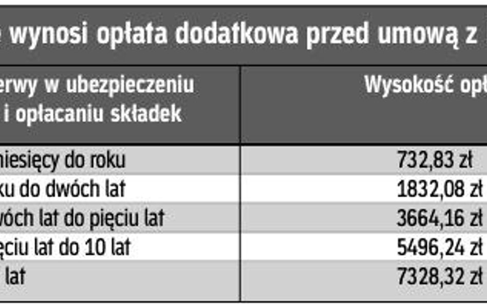 Dobrowolna składka ZUS na opiekę lekarską na urlopie bezpłatnym