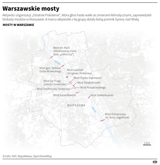 W Warszawie jest dziewięć mostów drogowych