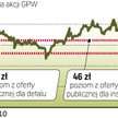 W ofercie publicznej za akcje GPW płacono 43 zł