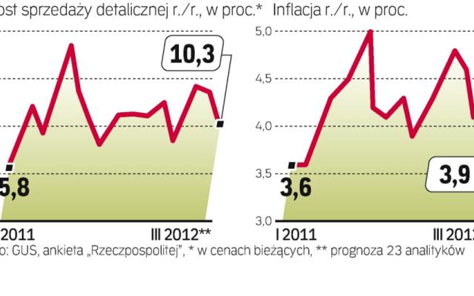 Ekonomiści nie są optymistami, jeśli chodzi o sytuację na rynku pracy. Średnia płaca mogła rosnąć w 