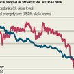 Odbicie cen węgla wspiera kopalnie