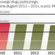 Według ostatnich prognoz Ministerstwa Finansów dług dojdzie do 54 proc. PKB