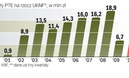 Fundacja FOR proponuje likwidację opłaty od składki pobieranej przez OFE, w tym opłaty na rzecz UKNF