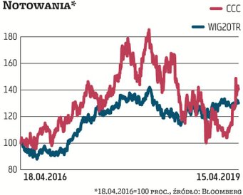 Udziały OFE w spółkach z WIG20 są wyraźnie mniejsze niż w firmach z innych indeksów. Największe są w