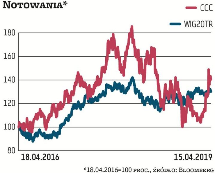 Udziały OFE w spółkach z WIG20 są wyraźnie mniejsze niż w firmach z innych indeksów. Największe są w