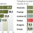 Polski rynek daleko za krajami europejskimi