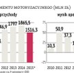Boryszew potrzebuje więcej czasu dla motoryzacji