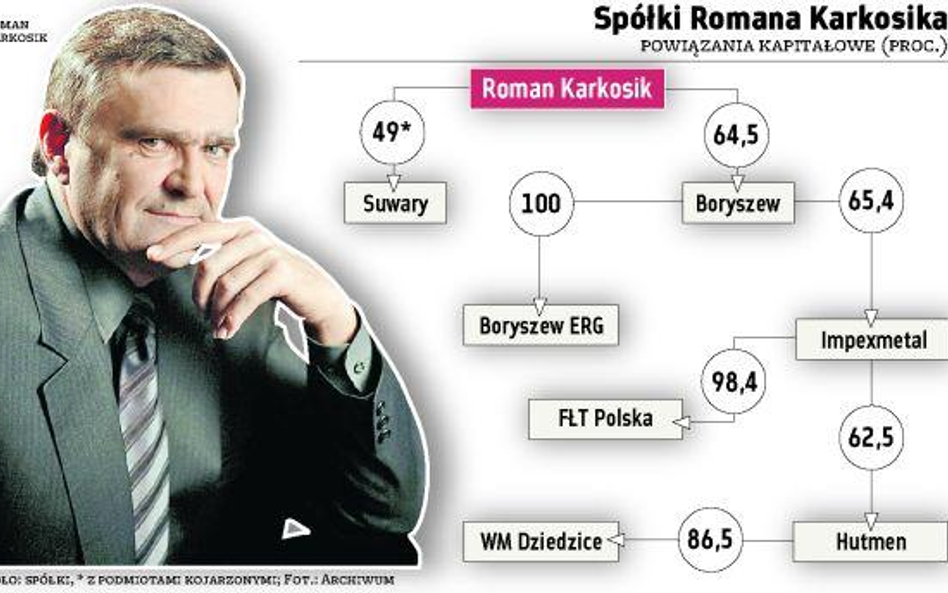 Grupa Boryszew analizuje nowe inwestycje