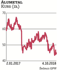 Alumetal już od dłuższego czasu gości w naszym portfelu. Do wskazań na najbliższe trzy miesiące wyty