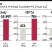 Grupa Lotos: Profity będą mniejsze