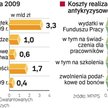 Rząd szacuje, że w ramach planu z pomocy skorzysta ok. 250 tys. pracowników. 200 tys. z nich ma dost