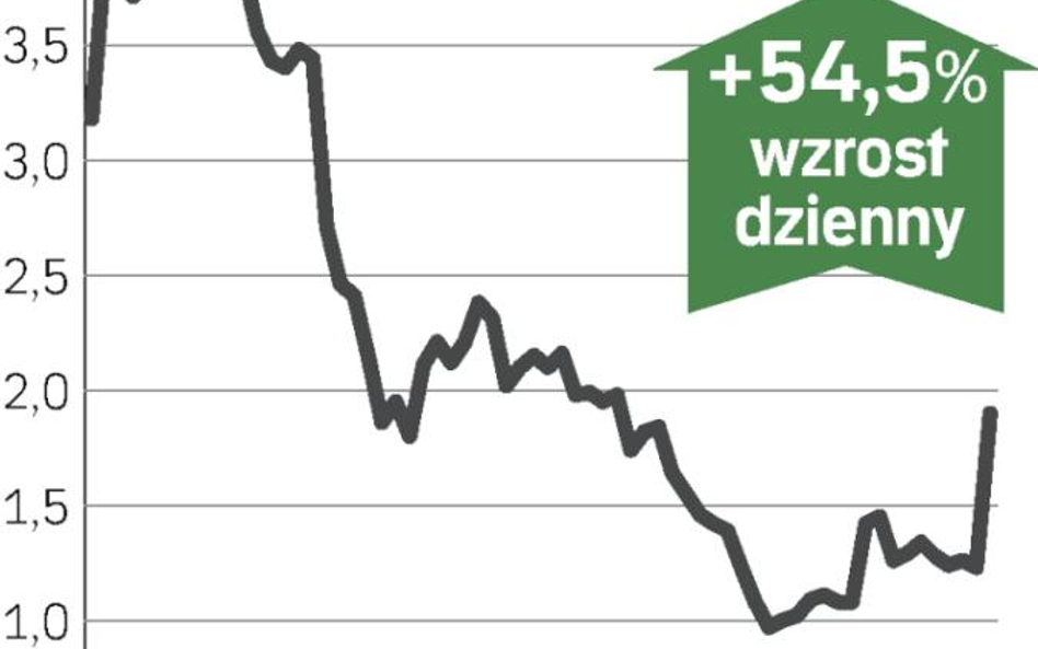 Przejęcie Mediatelu podbiło kurs