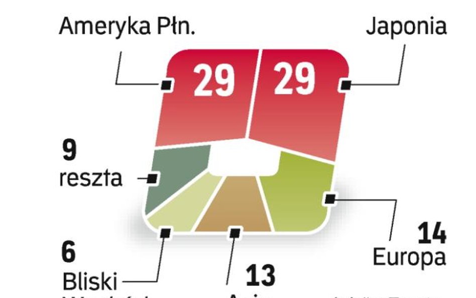 Ostatnie problemy z podzespołami najmocniej uderzyły w kierowców jeżdżących toyotami w USA i Europie