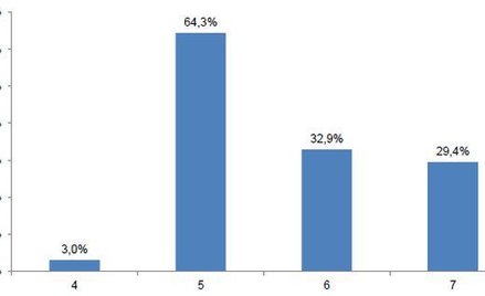 PZOT: W biurach podróży jest lepiej niż podawaliśmy