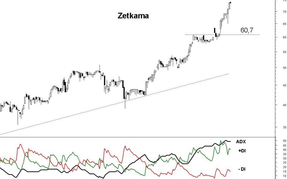 Zetkama znów bije rekordy