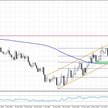 EURPLN, interwał D1