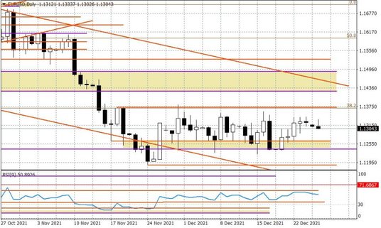 Wykres dzienny EURUSD