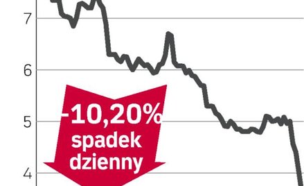 Gant Development – spółka, o której się mówi w Warszawie