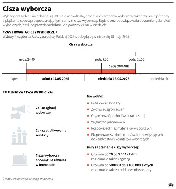 Cisza wyborcza
