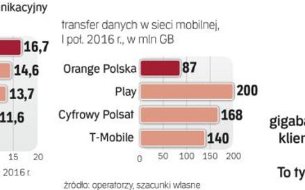 Cyfryzacja gospodarki sprawia, że danych do analizy skokowo przybywa.