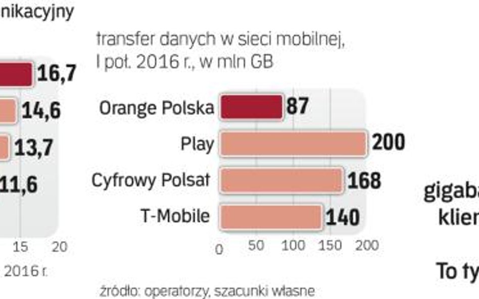Cyfryzacja gospodarki sprawia, że danych do analizy skokowo przybywa.