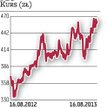 PZU: Ostatni dzwonek na dywidendę