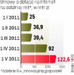Brakuje na zaliczki na Internet na ostatniej mili