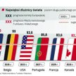 Świat pogrążony w długach
