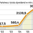 Zyski państwowych firm wesprą budżet