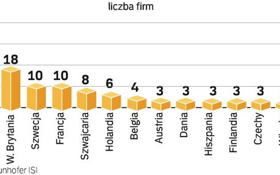 Inżynieria tkankowa da zarobić miliony