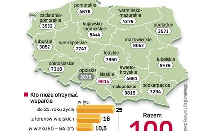 Każdy może dostać 40 tys. zł na dobry start