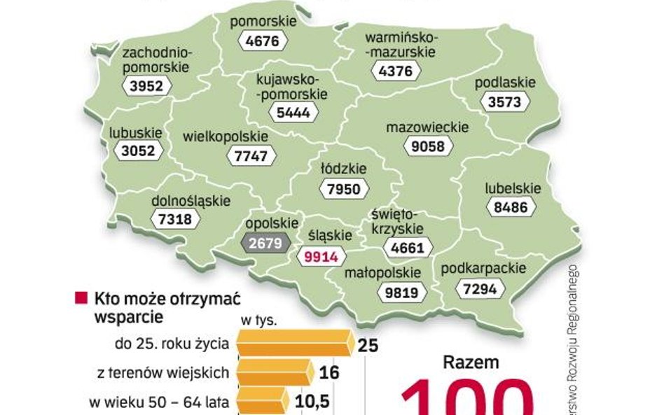 Każdy może dostać 40 tys. zł na dobry start