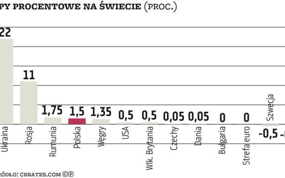 Coraz większe zachęty do zakładania kont osobistych