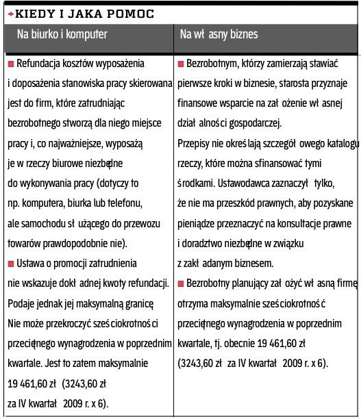 Czy Rezygnacja Z Etatu Ogranicza Sposób Na Biznes - Rp.pl