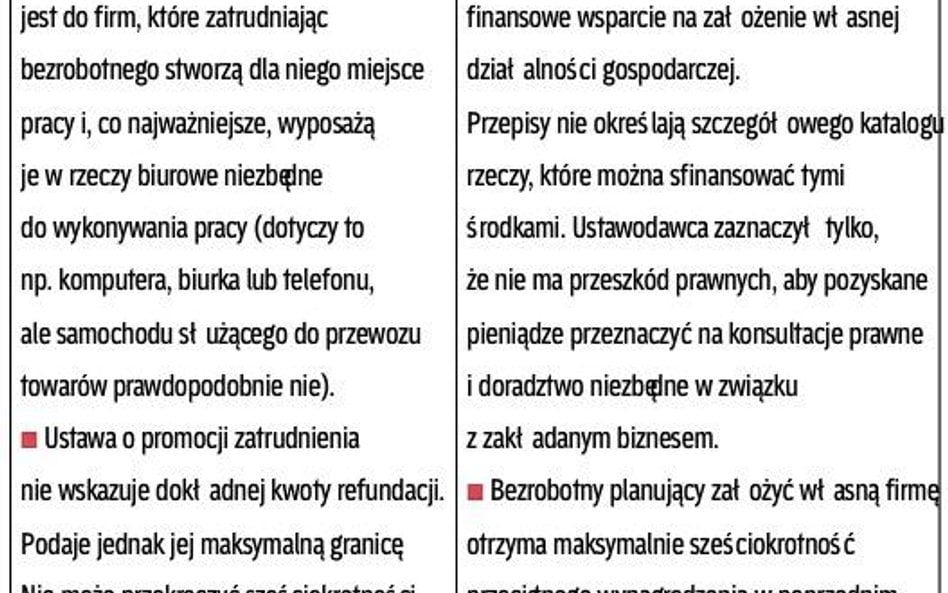 Czy rezygnacja z etatu ogranicza sposób na biznes