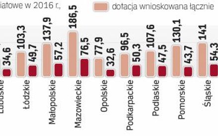 Samorządom brakuje pieniędzy na budowę i remonty dróg