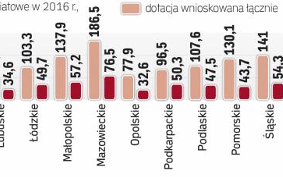 Samorządom brakuje pieniędzy na budowę i remonty dróg