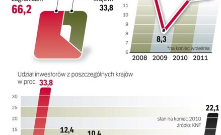 Dobra kondycja banków nad Wisłą