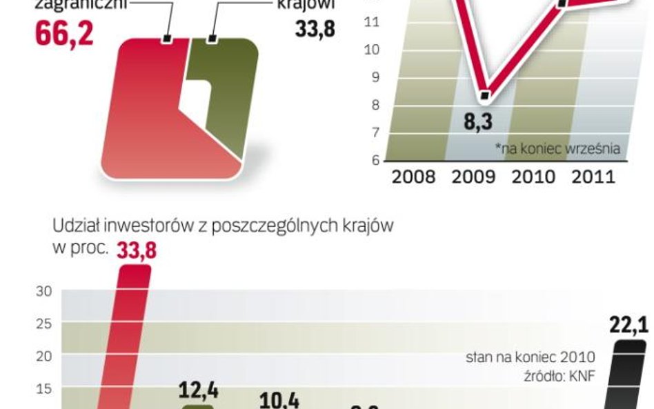 Dobra kondycja banków nad Wisłą