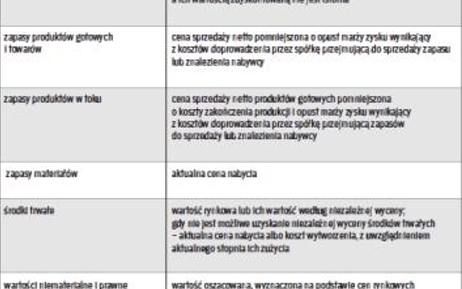 Jak określać wartość godziwą