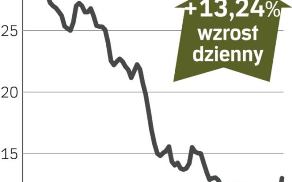 Polnord