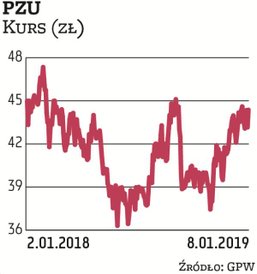 PZU co kwartał trafia do naszego portfela. Tym razem zostało wytypowane przez Millennium DM oraz DM 