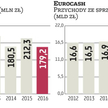 Eurocash czeka na wzrost cen