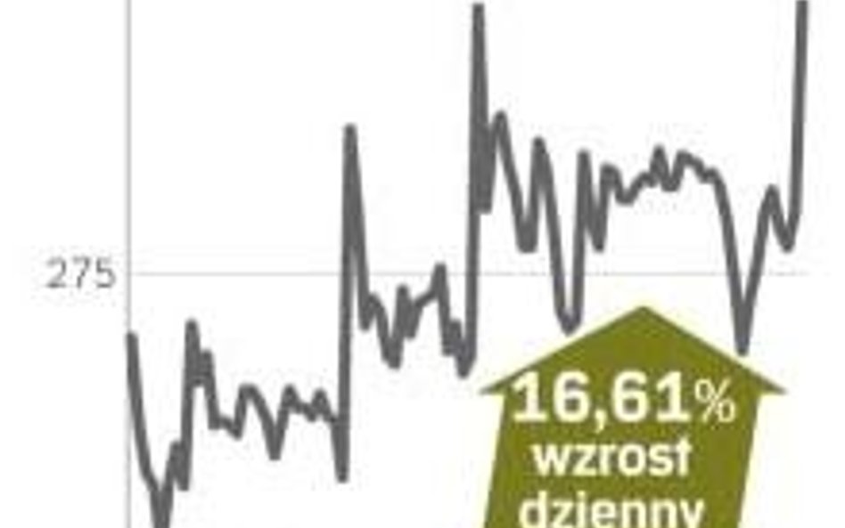 Pakiet ratunkowy blisko