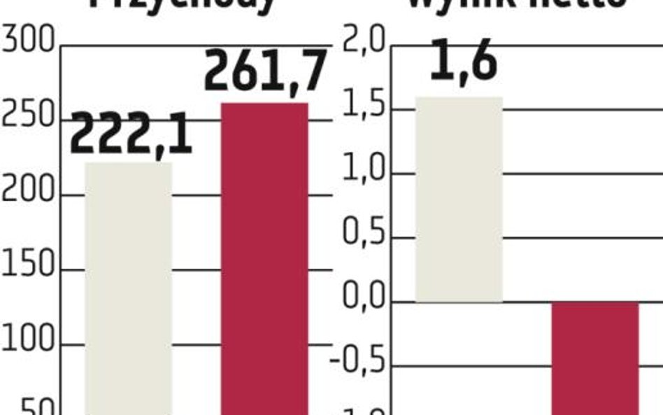 Redan: Plany na 2012 r. bez zmian